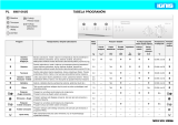 Ignis AWV 618/5 Program Chart