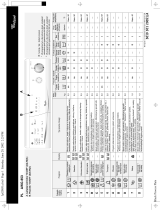 Whirlpool AWG 853 Program Chart