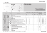 Polar PWA 850 A Program Chart