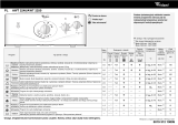 Whirlpool AWT 2250 Program Chart