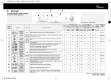 Whirlpool AWG 852 Program Chart