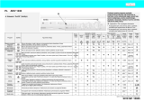 Ignis AWV 1035 Program Chart