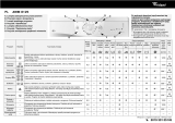 Whirlpool AWM 8125 Program Chart