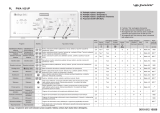 Polar PWA 1051/P Program Chart