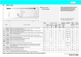 Ignis AWV 515/2 Program Chart