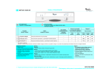 Whirlpool ADP 923/2 WH Program Chart