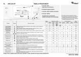 Whirlpool AWE 6515/P Program Chart