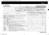 Whirlpool AWM 5103 Program Chart