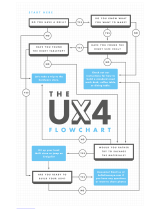swenyo ux4 flowchart Assembly Instruction Manual